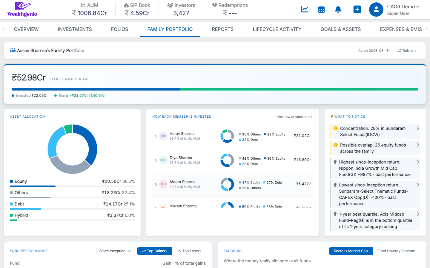 Family Portfolio with combined AUM, asset allocation and member-level drill-down