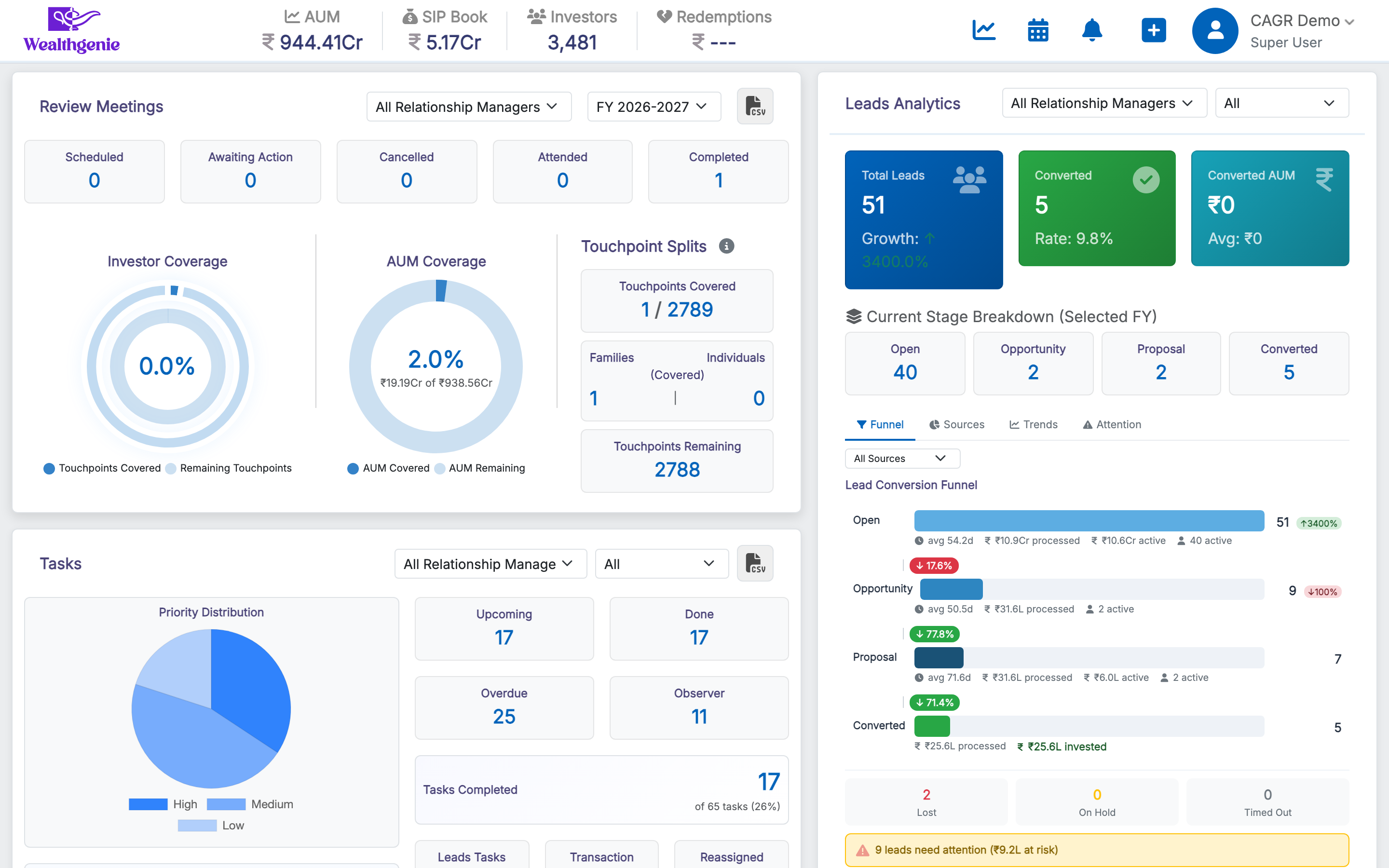Dashboard with Review Meetings and Leads Analytics